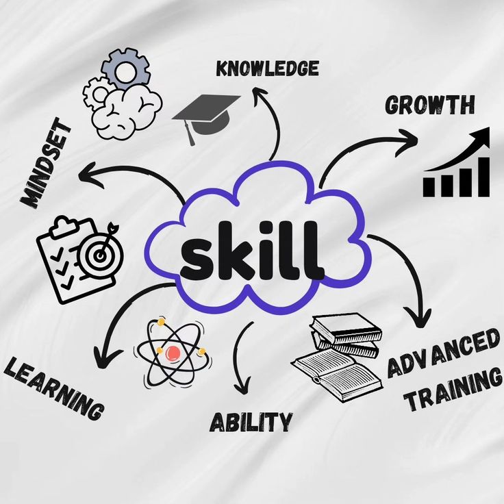 Skill Development at SkillRapt